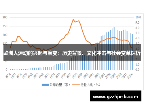 欧洲人运动的兴起与演变：历史背景、文化冲击与社会变革探析